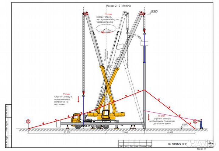 Разработка ппр, ппрк, пос, ТК
