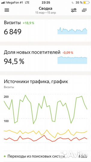 Создание интернет магазинов