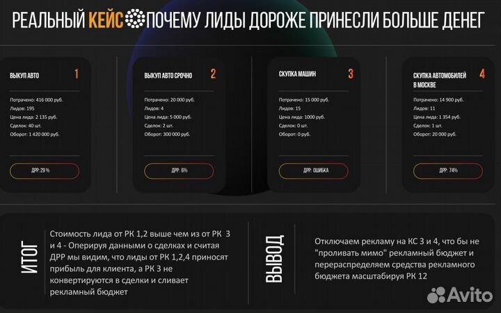 Директор по маркетингу, рекламе и аналитике