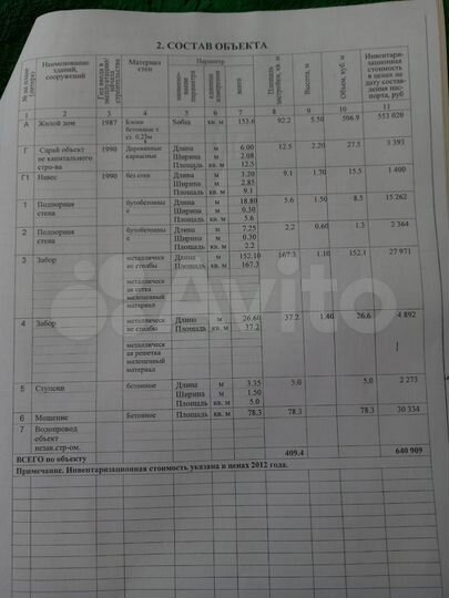 Дом 153 м² на участке 10 сот.
