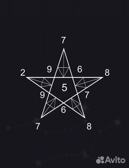 Консультация нумеролога