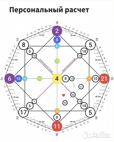 Натальная карта. Матрица судьбы. Чакроанализ хвд