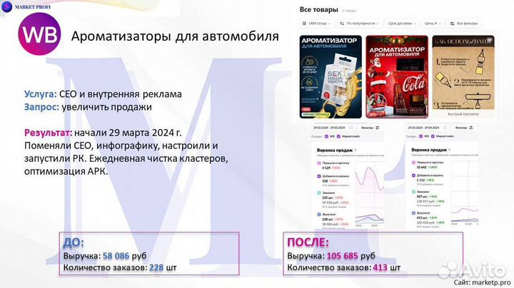 Готовый магазин под ключ на Wildberries ozon