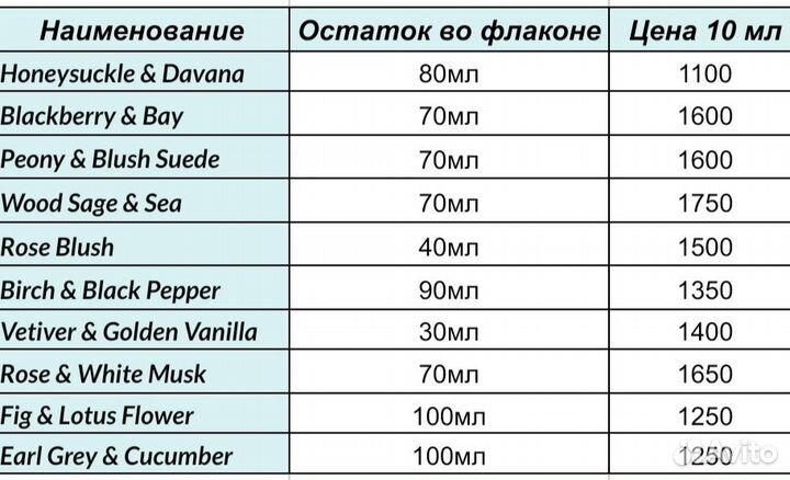 Jo malone распив