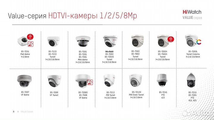 2Мп купольная HD-TVI видеокамера DS-T203S 3.6 mm