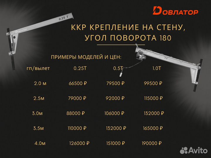 Кран консольный ручной