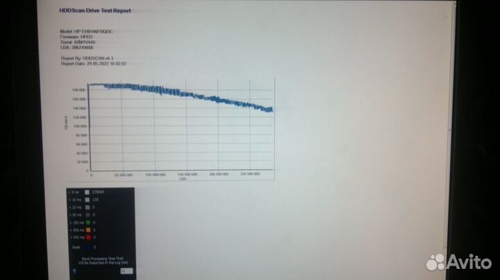 Seagate Enterprise Performance 15K 146 Гб