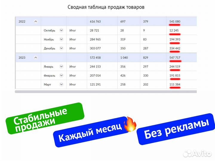 Менеджер Wildberries и Ozon ведение сопровождение