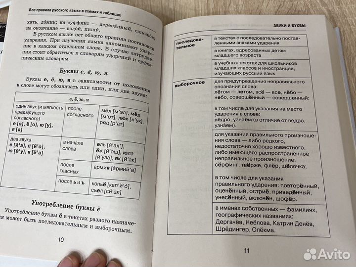 Все правила русского языка