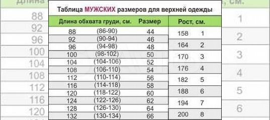 Рост 3. Размерная таблица военной формы. Размер формы военнослужащих таблица. Размеры военной формы. Армейские Размеры одежды таблица.