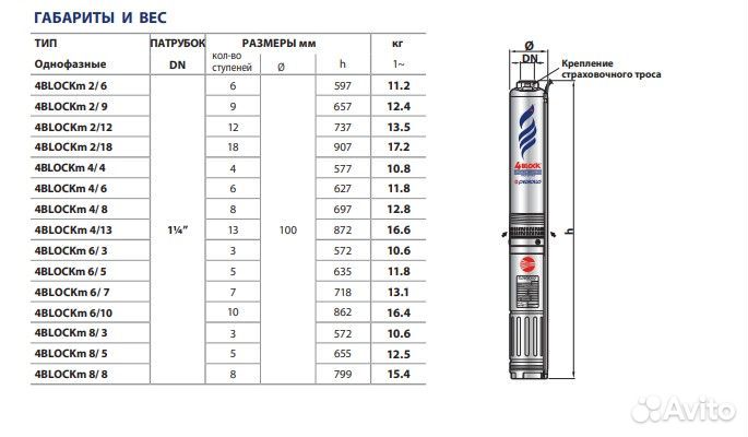 Насос скважинный Pedrollo 4blockm 2/ 12 20м