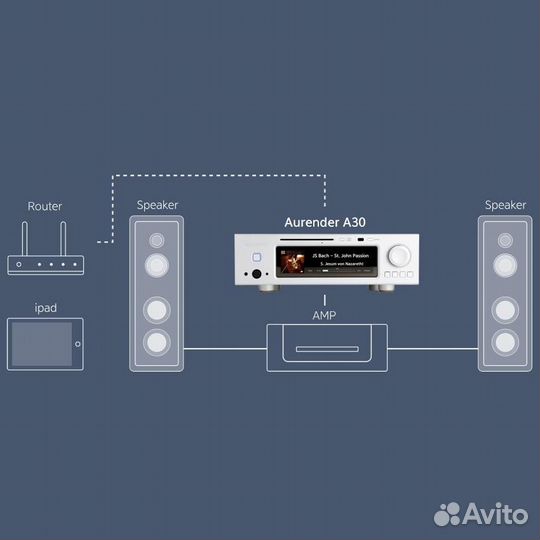 Сетевой аудио сервер плеер Aurender A30