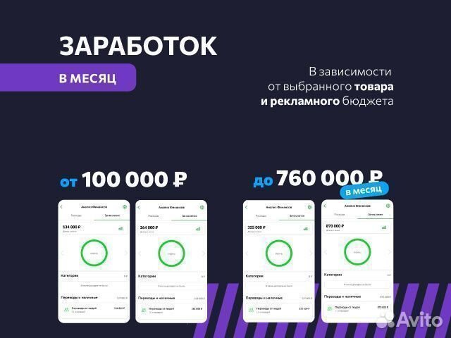 Онлайн-магазин одежды и обуви. Прибыль от 1500000