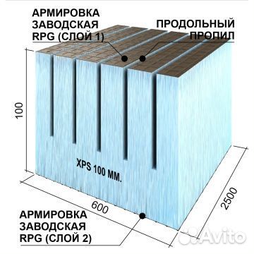 Руспанель рпг Реал двух. с прод. пр. 2500х600х100