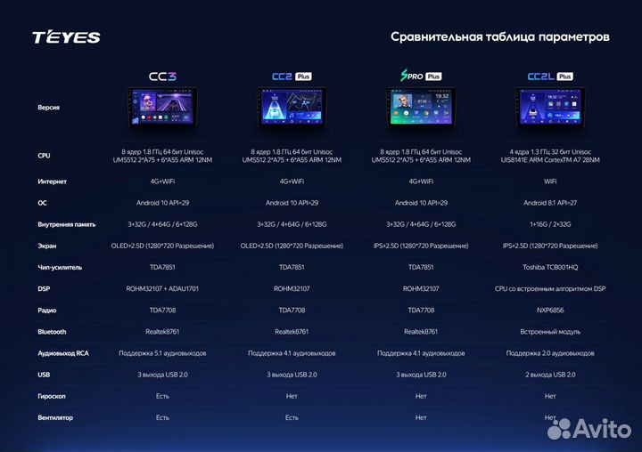 Магнитола Андроид Toyota RAV4 (2005-2013)