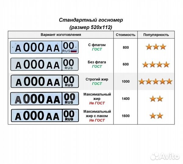 Изготовление дубликат гос номер Симферополь