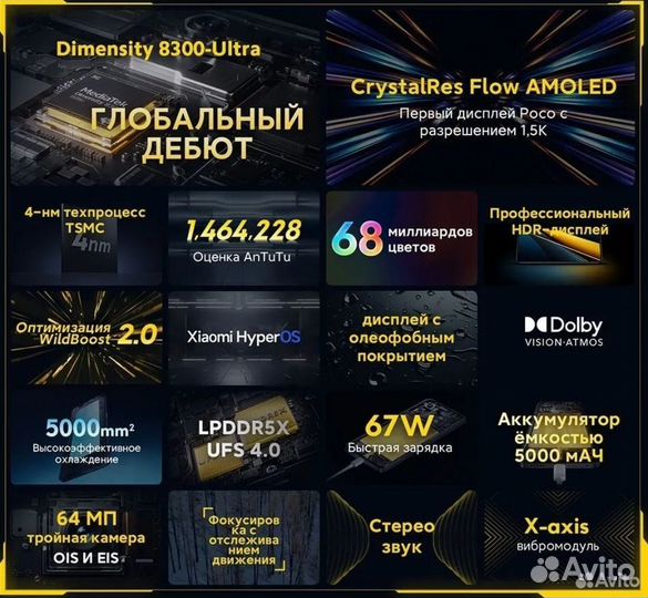 Xiaomi Poco X6 Pro, 8/256 ГБ