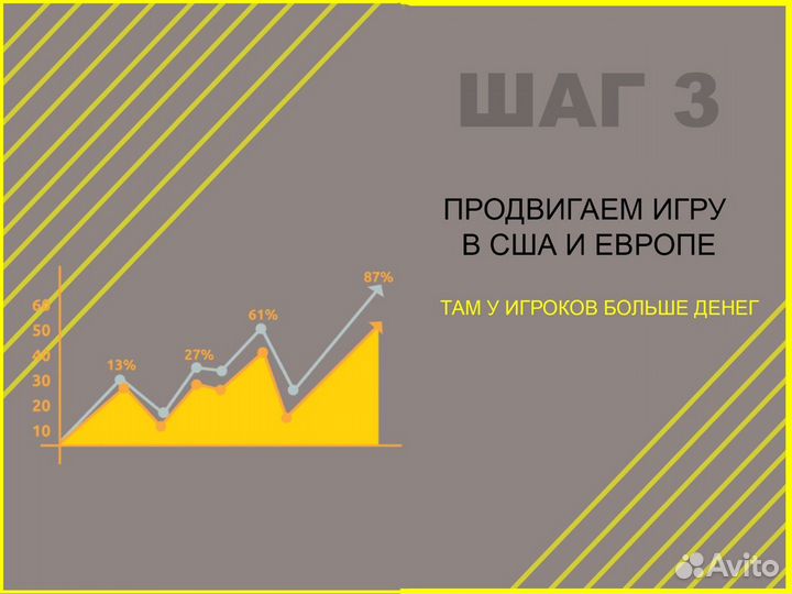 Ищу партнёра в бизнес. Доход от 250 тр/мес
