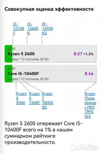 Игровой пк Rx 6600 8G+Ryzen 5 2600/16gb/NVMe+Hdd