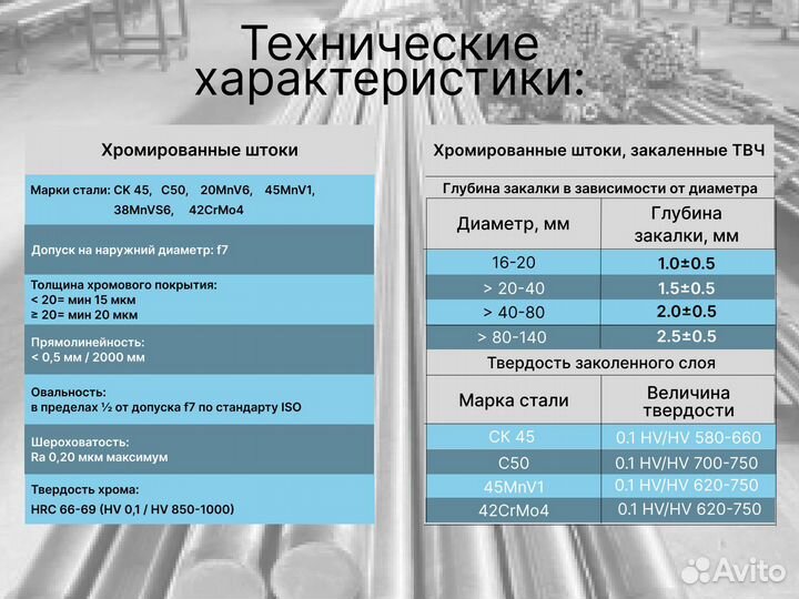 Шток хромированный пруток 40 мм ск45