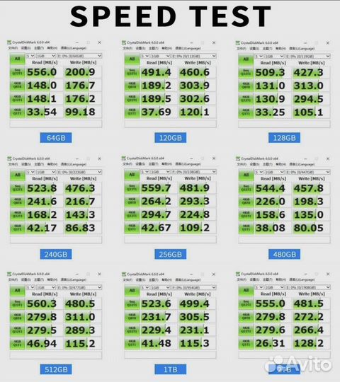 Новые SSD