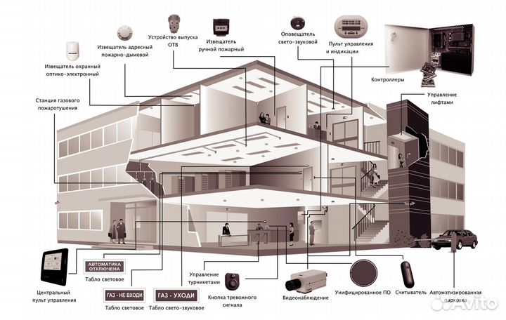 Проектирование Слаботочных систем