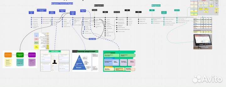 Клиенты для клиники косметологии