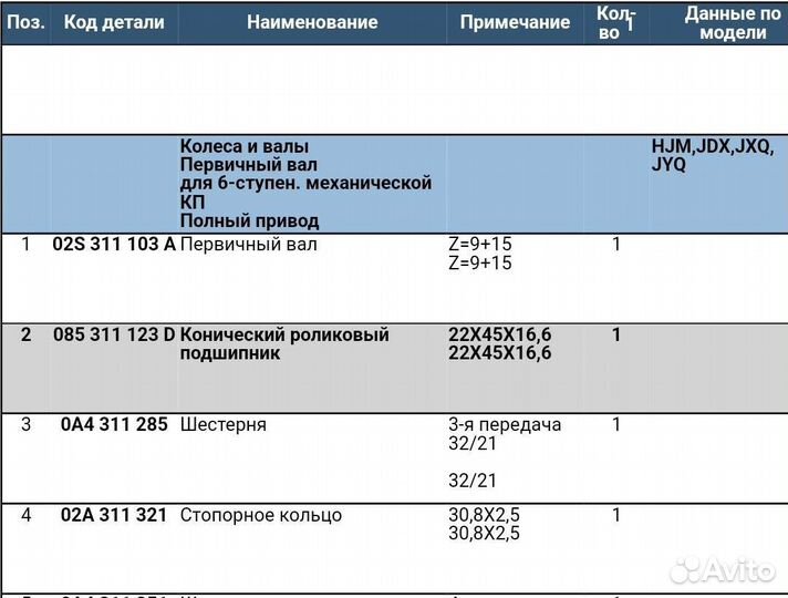 Подшипник первичного вала MQ250 085311123D малый