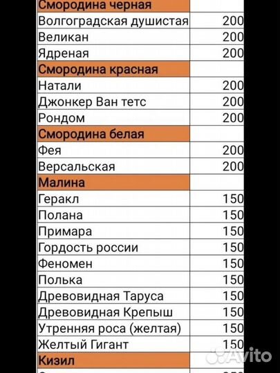 Саженцы из Крыма