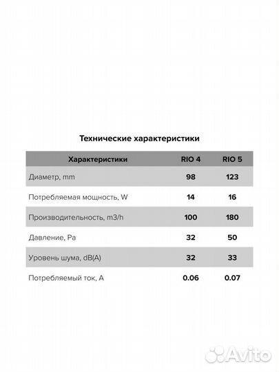 Бытовой вентилятор осевой diciti RIO 5C D125мм Mat