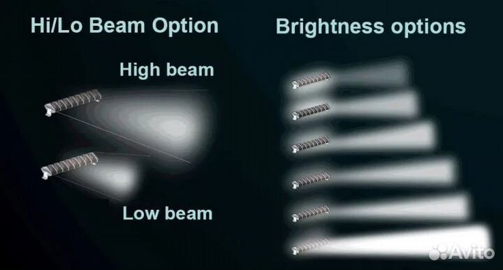 Светодиодная балка Aurora ALO-N-10