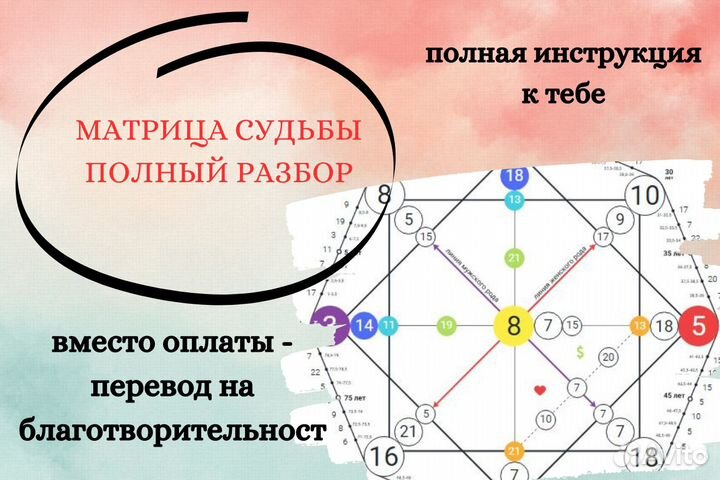 Матрица Судьбы - Нумеролог - Таро