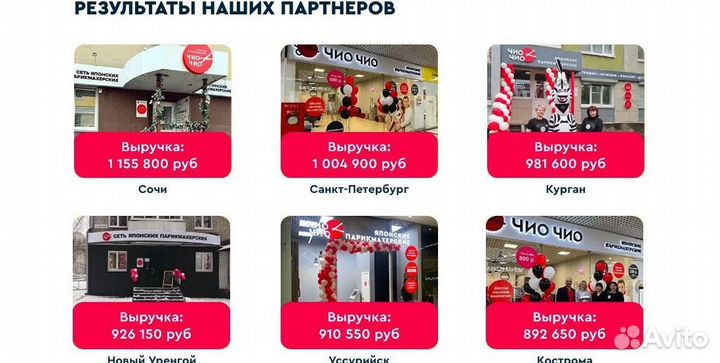 Готовый бизнес парикмахерская