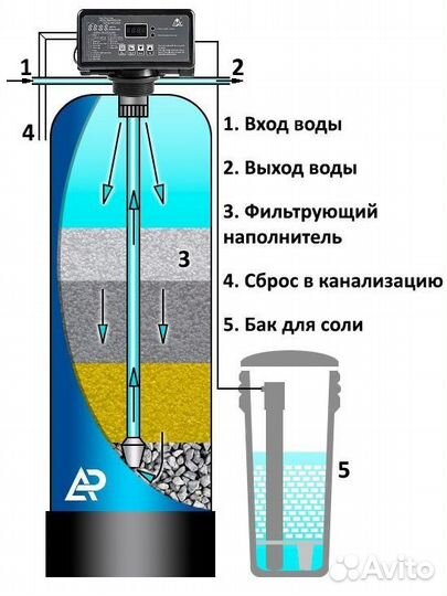 Фильтр для воды / Система водоочистки / Очистка воды