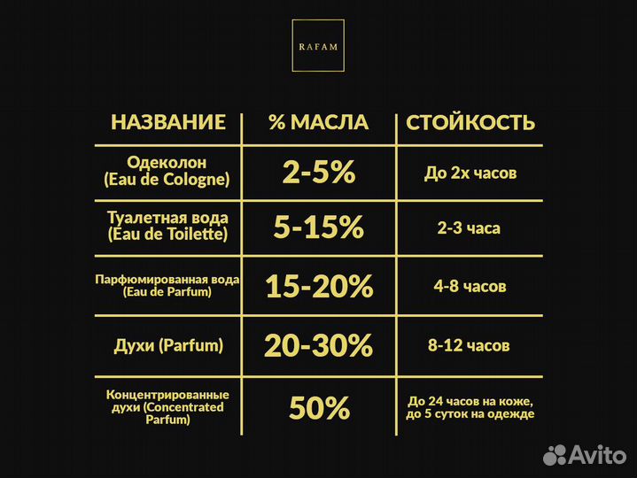 Концентрированные духи Molecula Escentric 01 15 мл