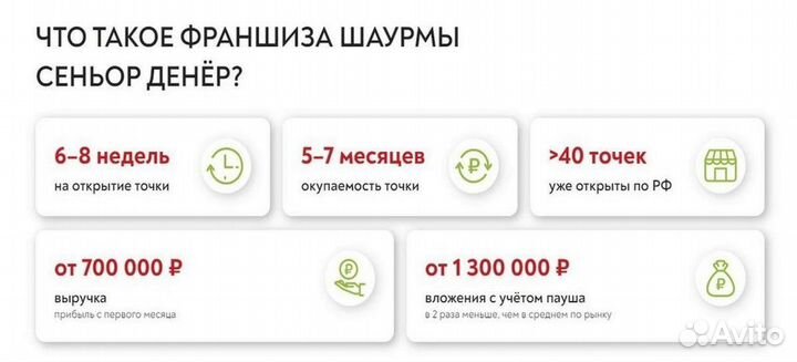 Самая прибыльная франшиза