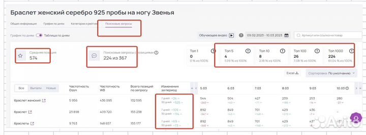 Сео оптимизация Wildberries Вайлдберис Seo