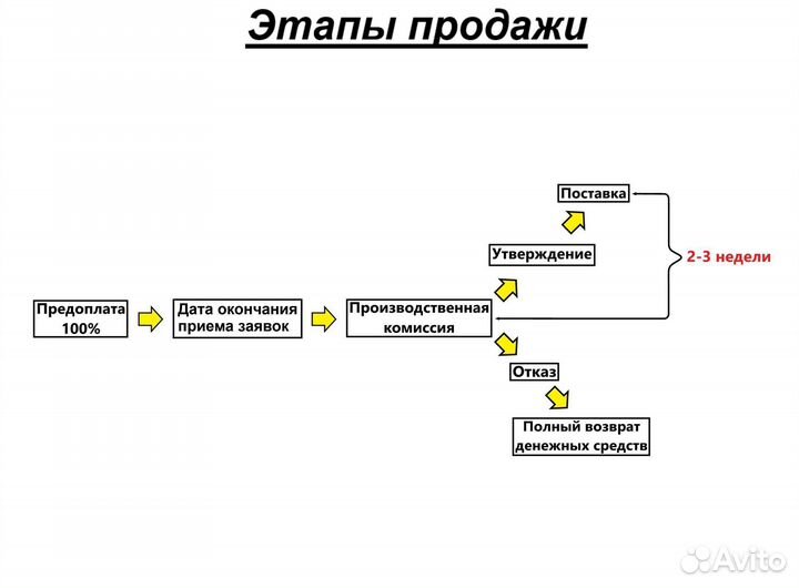 Вакуумный насос 45 кВт Wieland Германия 500 мбар