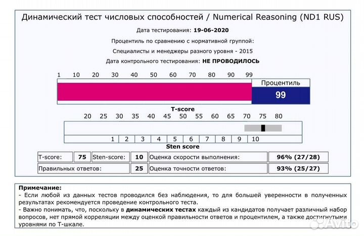 Тесты В ржд