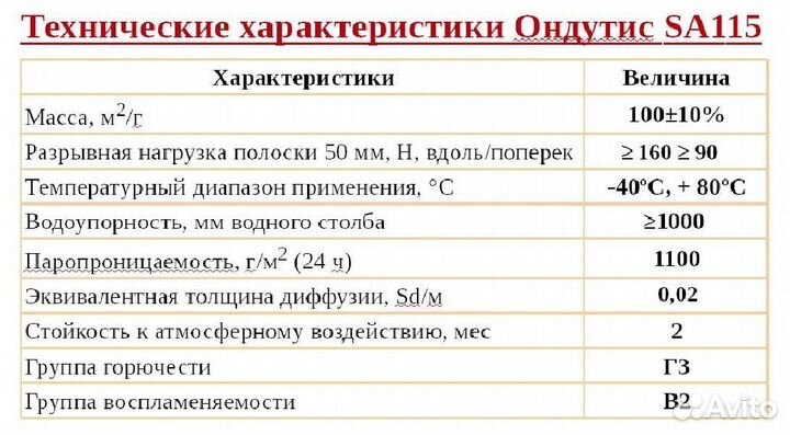 Ондутис смарт ам