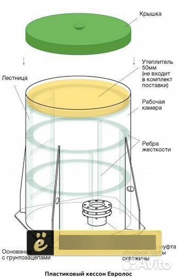 Кессон для скважины