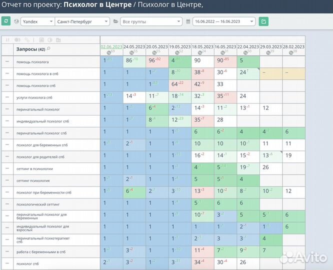 Seo продвижение сайтов в Яндекс