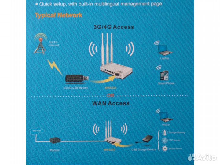 Wi-Fi роутер Netis MW-5230 для 3G/4G USB модема