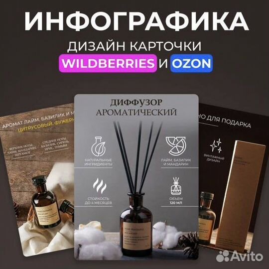 Инфографика для маркетплейсов/ дизайн карточек