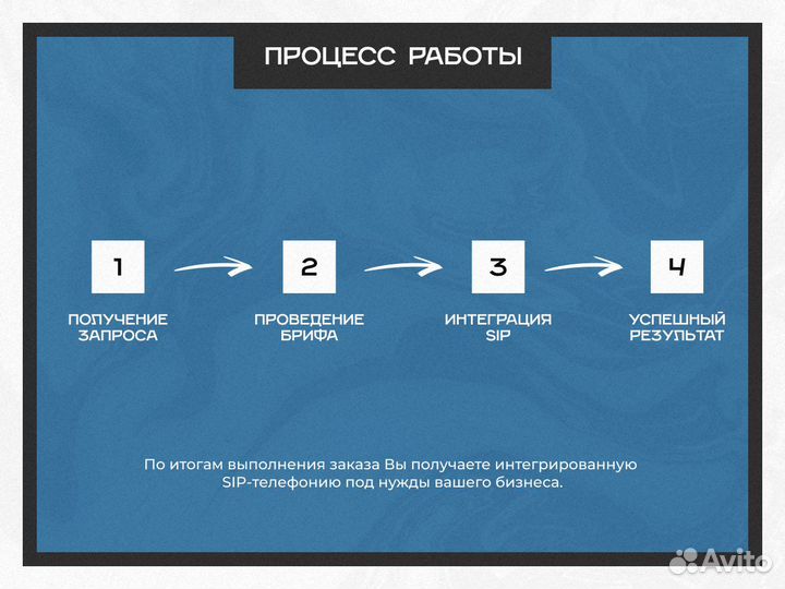 Интернет-телефония для вашего бизнеса