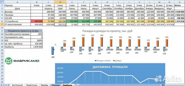 Франшиза мягких окон. Производство