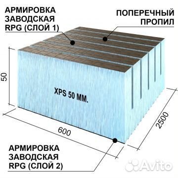 Руспанель рпг Реал двух. с поп. проп. 2500х600х50