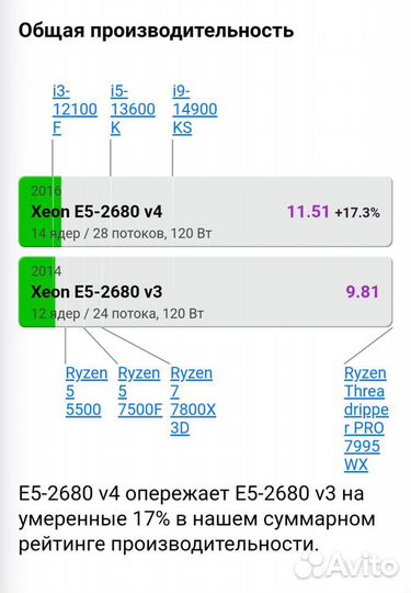 Игровой пк Gtx 1060 6g intel E5 2680v4 Озу 16Гб