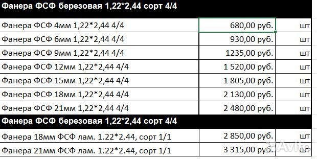 Фанера фсф 1220х2440мм. Только опт