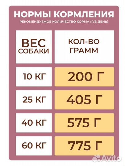 Корм сухой Дилли, Рыба и рис 14 кг